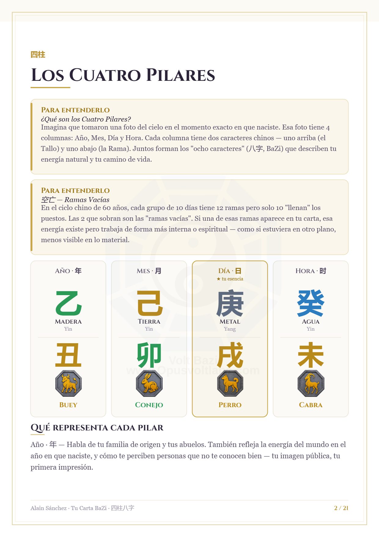 Capítulo de los cuatro pilares