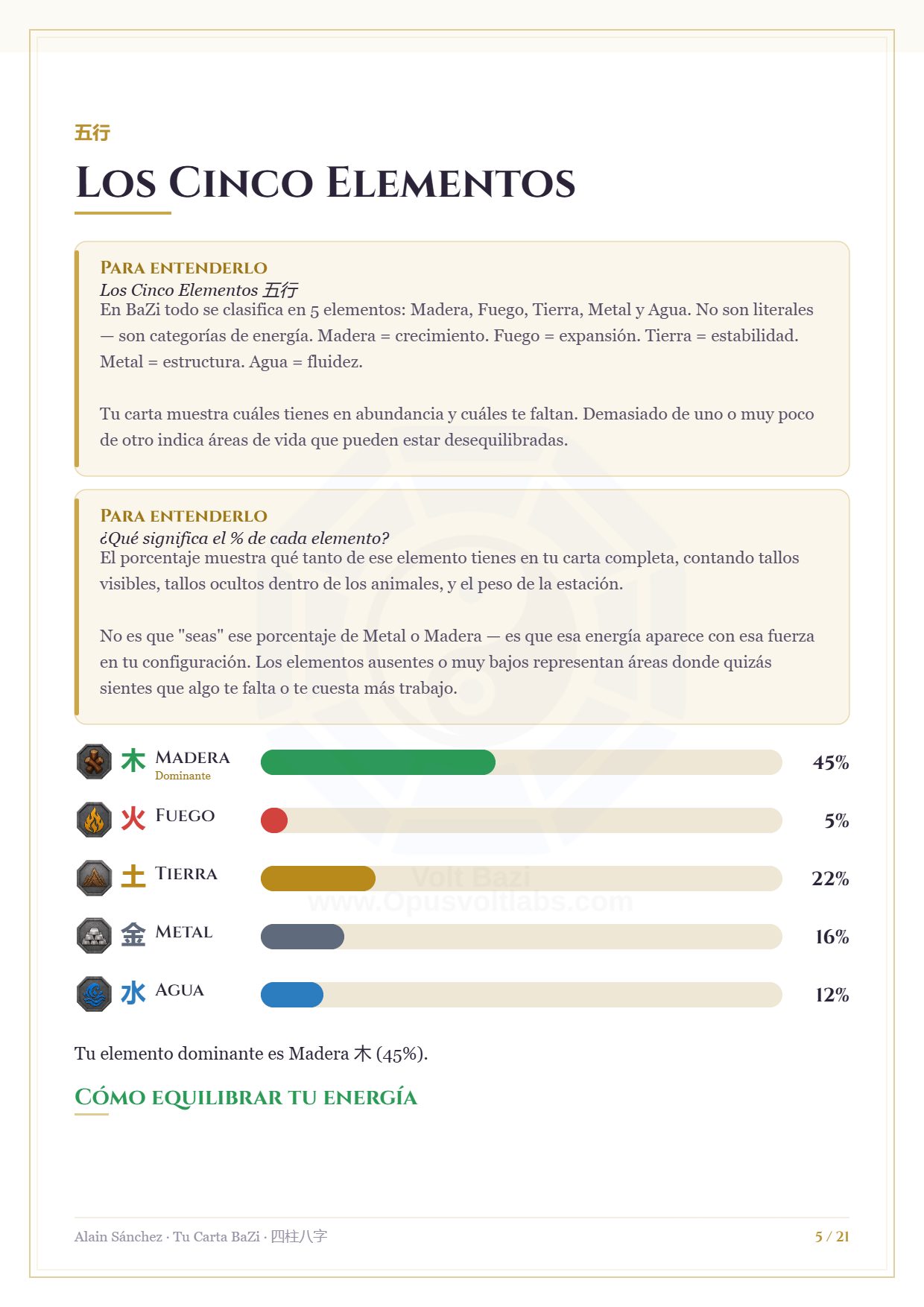 Capítulo de los cinco elementos